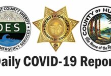 COVID-19 Statistics | Sept. 28, 2020 COVID-19 Statistics | Sept. 28, 2020